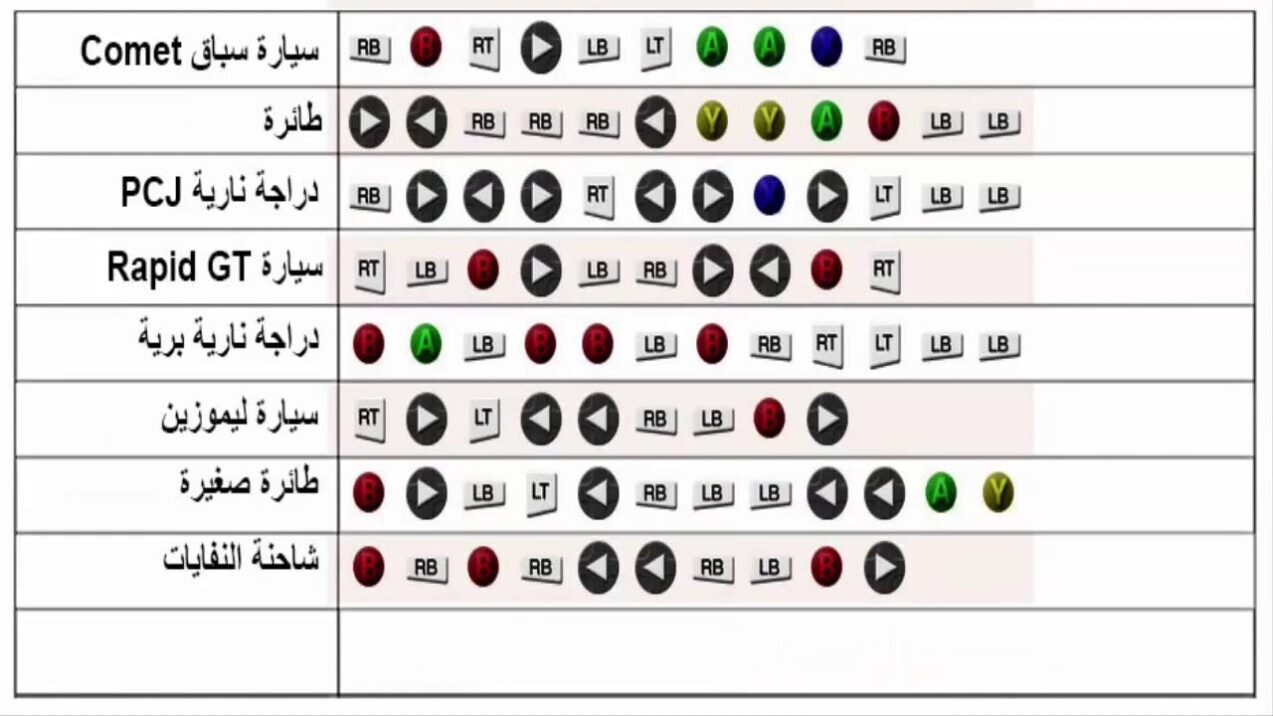 شفرات جاتا سان اندرس البنات يحبونك