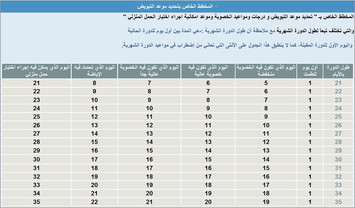 جدول أيام التبويض للحمل بولد