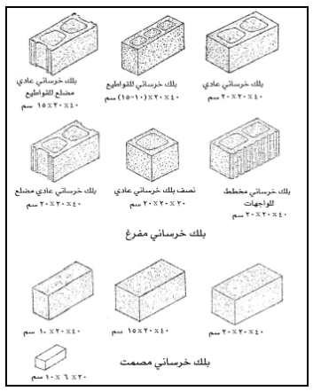 مقاسات البلوك الاسمنتي في السعودية