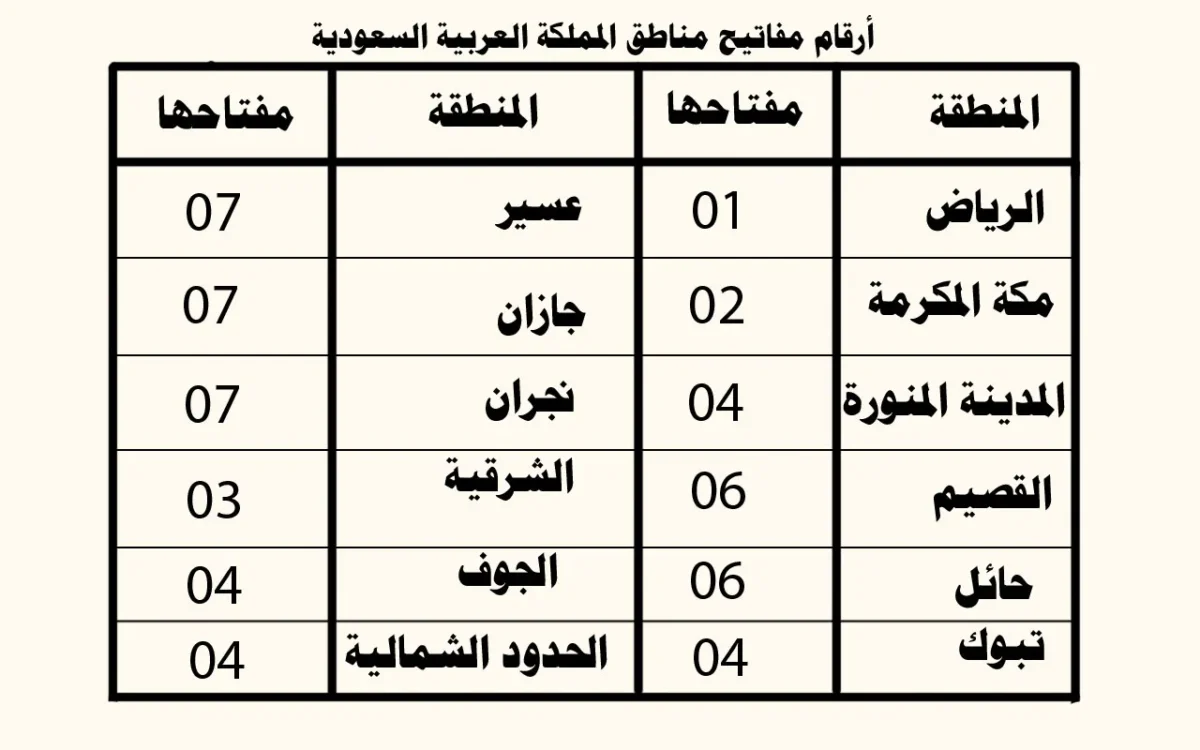 مفتاح الرياض الارضي