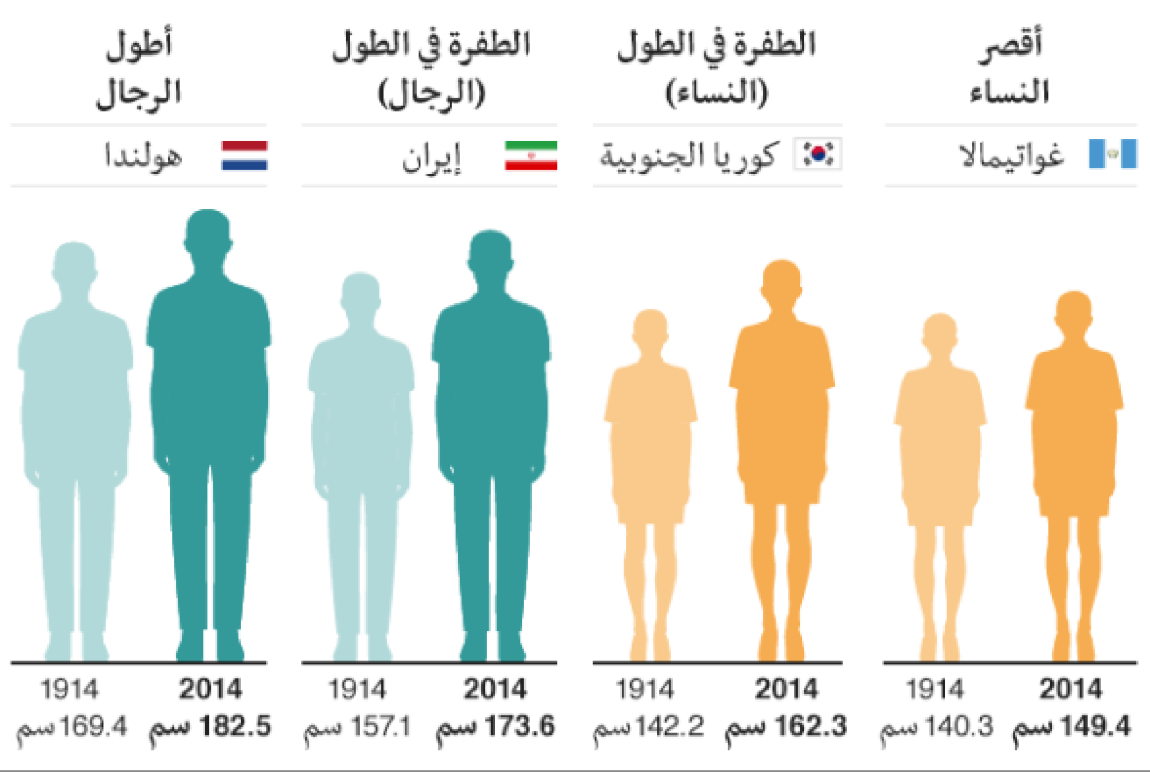 كم طول البنت القصيرة