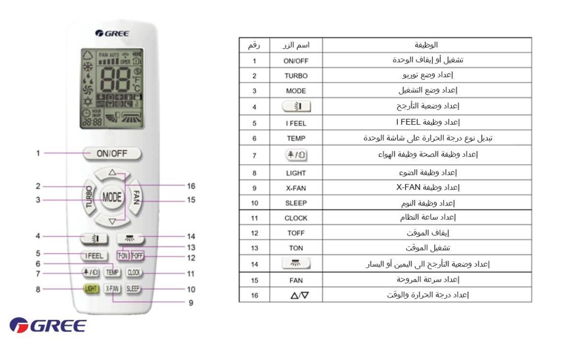 علامة الشجره في ريموت المكيف gree