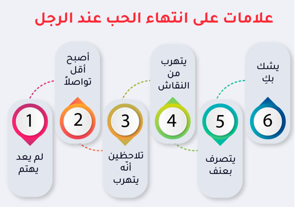 علامات تجاهل المرأة للرجل