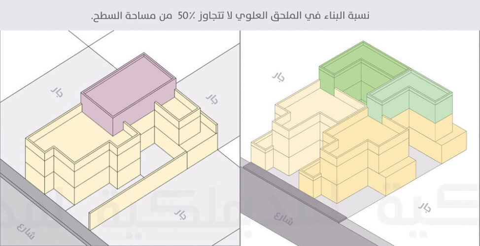 تكلفة بناء ملحق في السطح