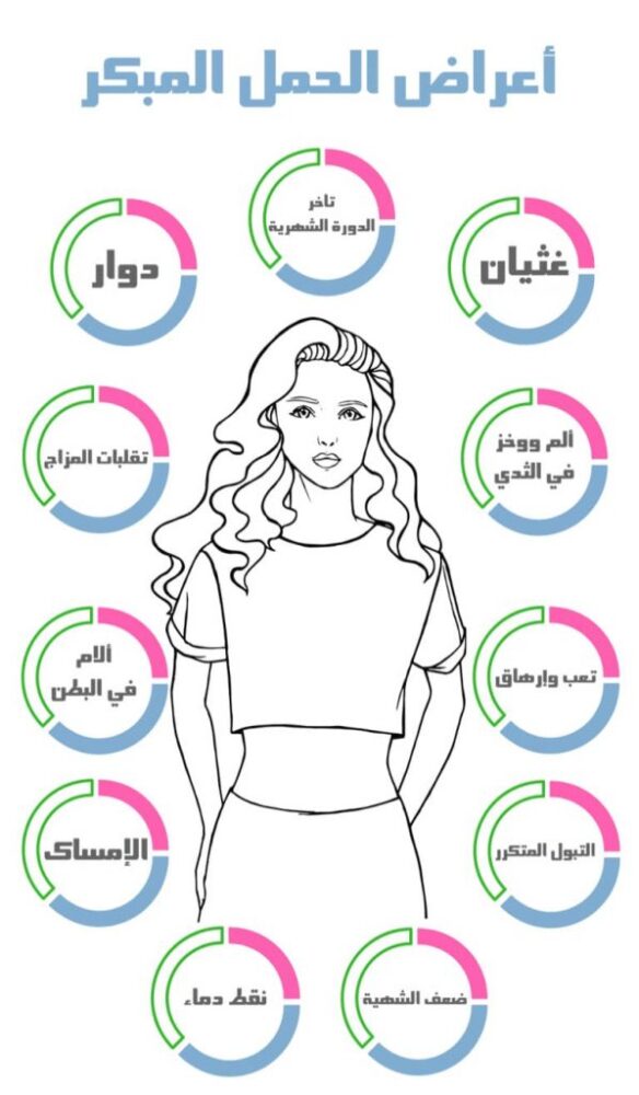 متى تبدا اعراض الحمل المبكرة في الظهور