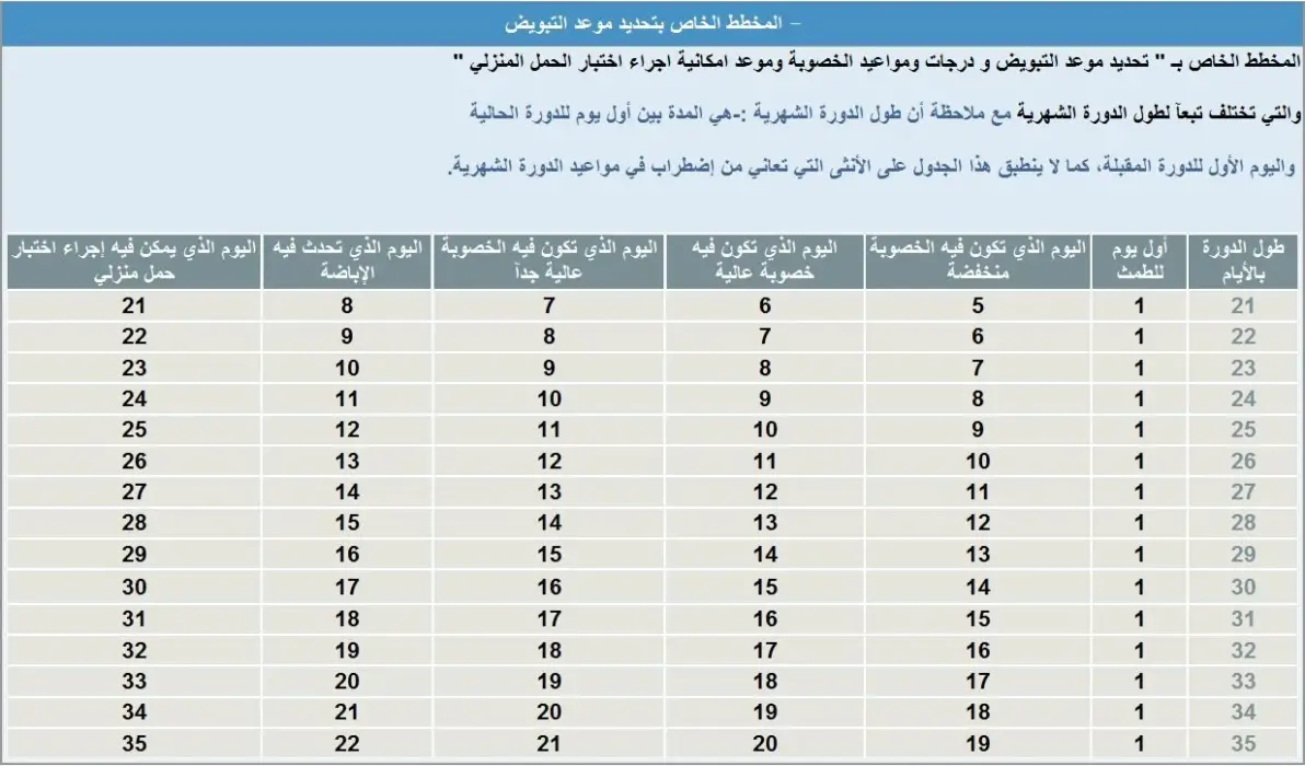 تجارب نساء مع افرازات التبويض للحمل بولد