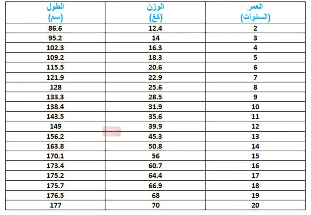 الطول المثالي للرجل والمرأة