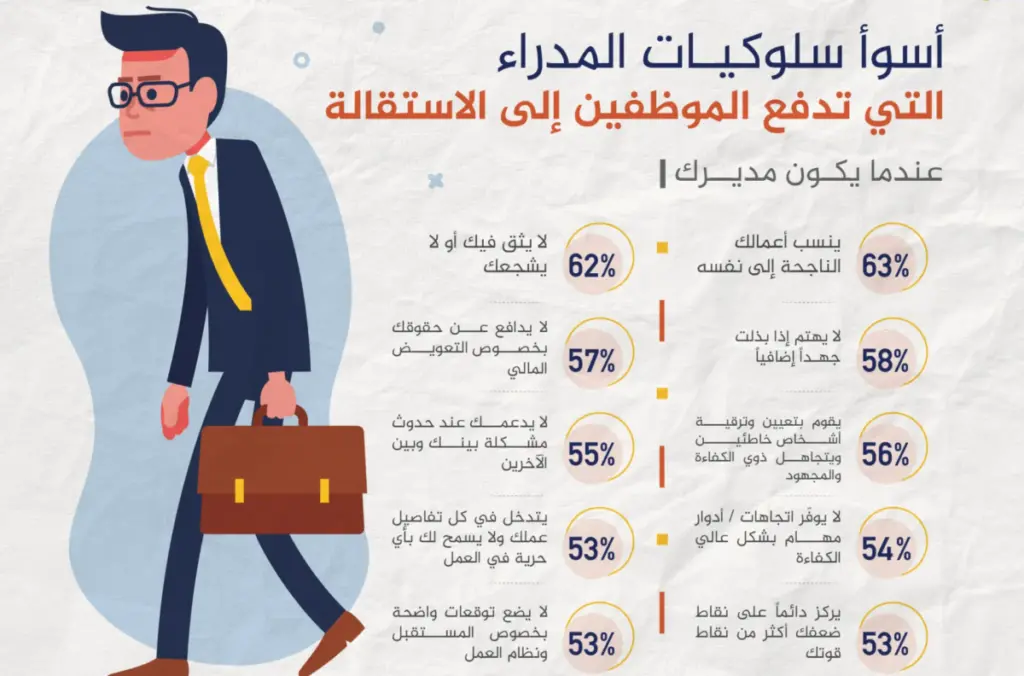 علامات تطفيش المدير للموظف