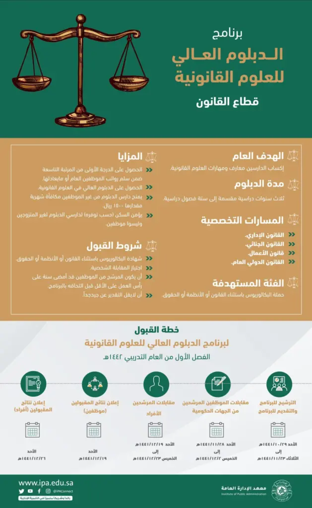 شروط دراسة القانون في السعودية