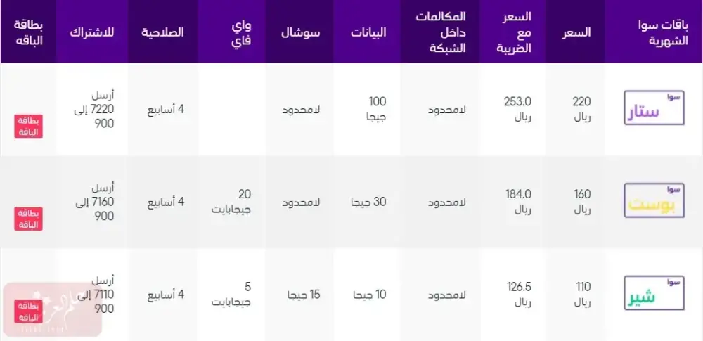 عروض مكالمات سوا كل الشبكات وطرق التفعيل