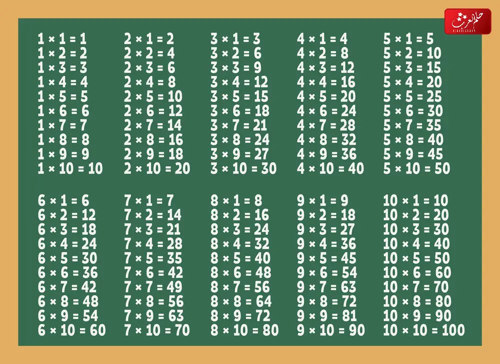 جدول الضرب pdf 