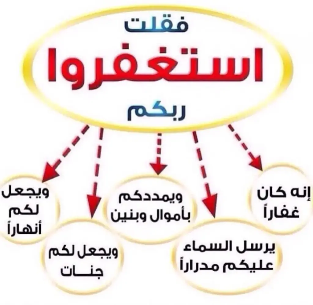 معجزة الاستغفار بالأسحار 