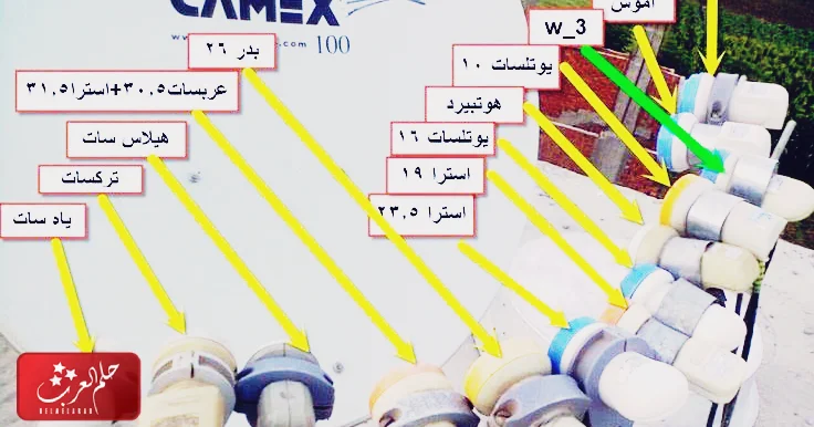 قائمة الاقمار الصناعية بالترتيب