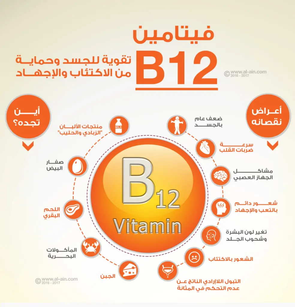 فيتامين B12