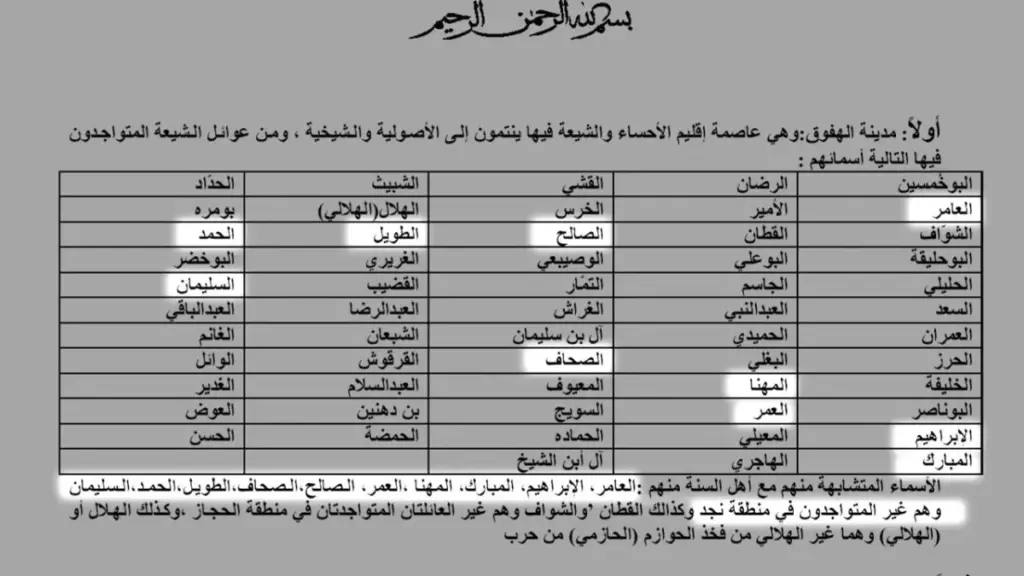 العوائل الشيعية في الكويت