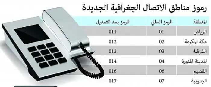 مفتاح رقم 013 بالمنطقة الشرقية