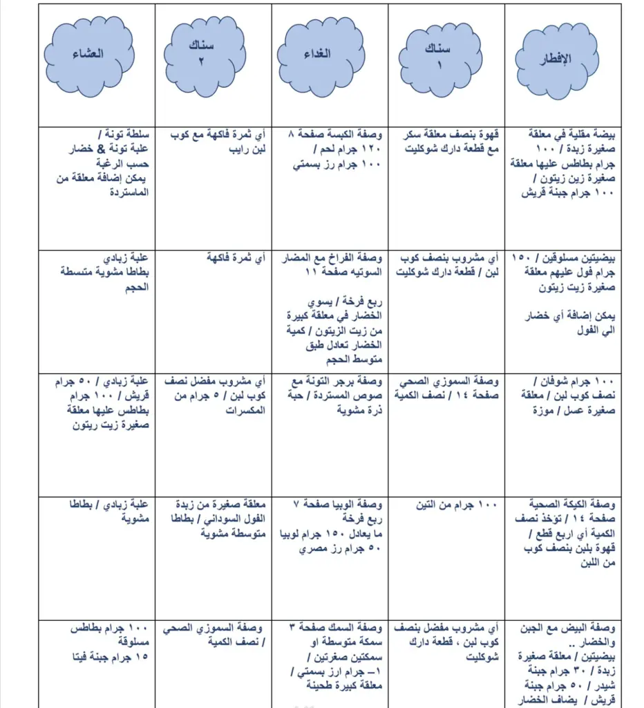 برنامج غذائي لزياده الوزن 8 كيلو اسبوعيا