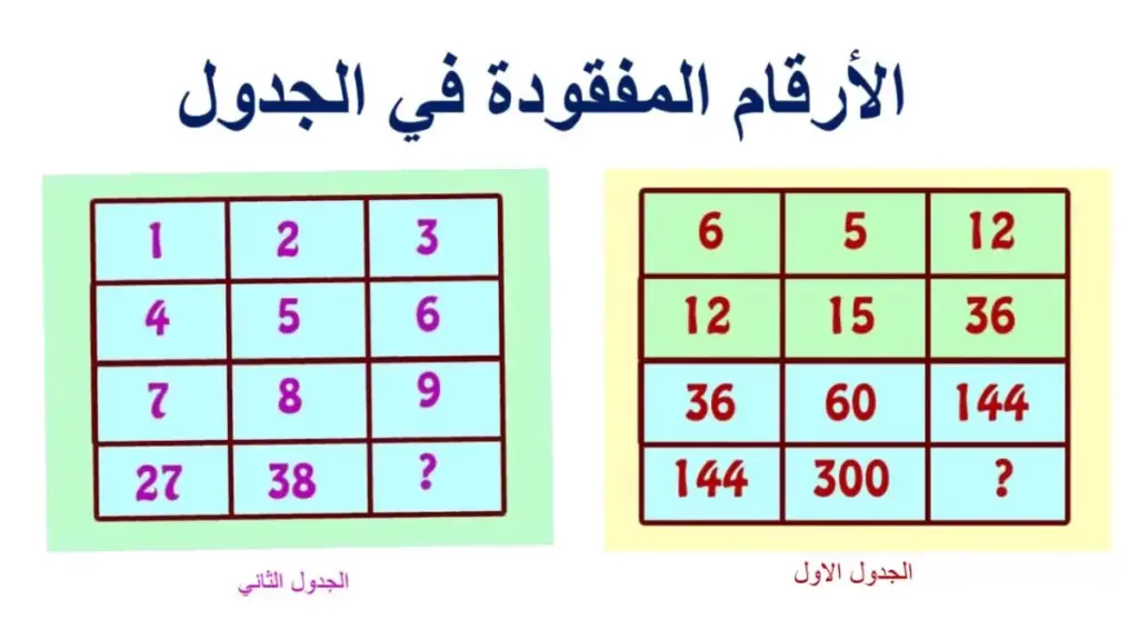 أصعب 7 الغاز ارقام في العالم مع الحل