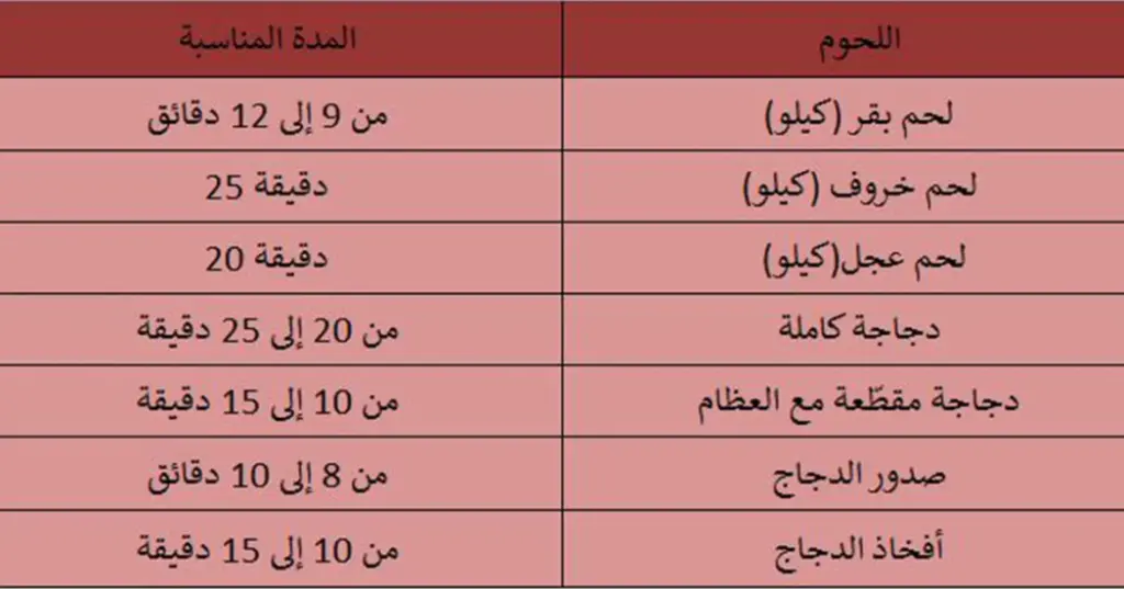 كم مدة سلق لحم الغنم؟