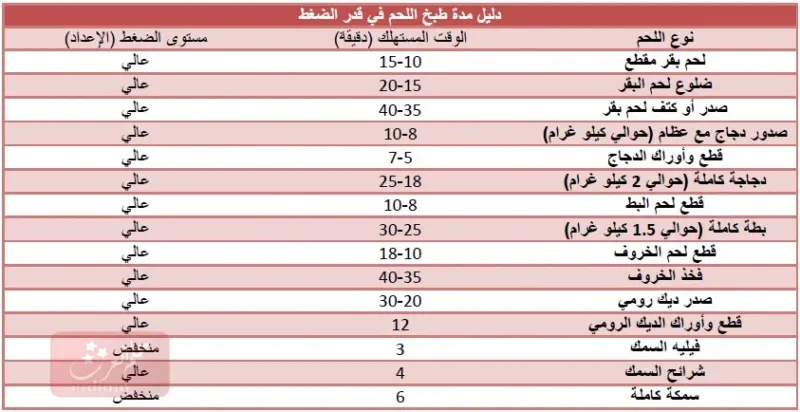 طريقة طبخ اللحم في قدر الضغط