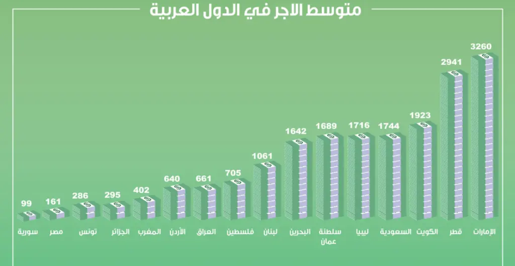 كم يبلغ متوسط دخل الفرد في السعودية