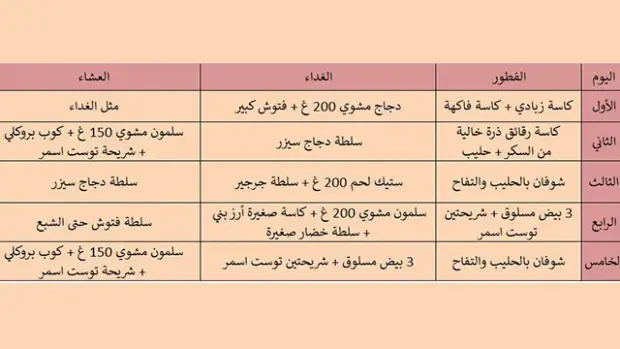 أسهل نظام غذائي 1500 سعرة حرارية عالي البروتين