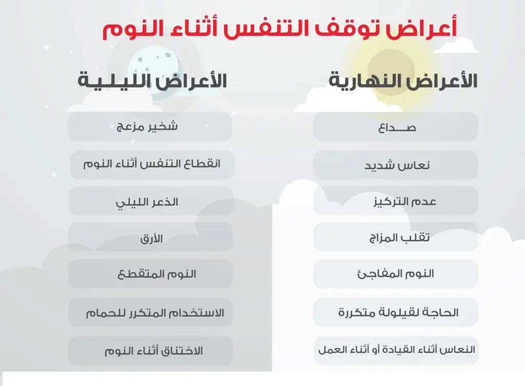 أعراض انقطاع النفس أثناء النوم