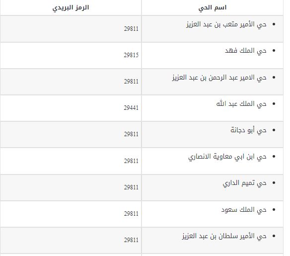 الرمز البريدي رنيه والأحياء التابعة لها بعد التحديث