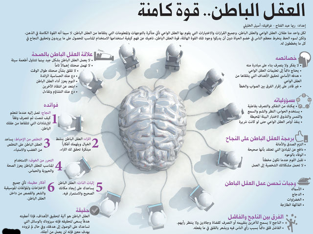 كيف تبرمج عقلك الباطن لتحصل على ما تريد