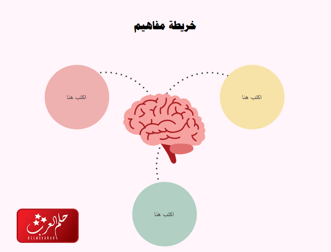 خريطة مفاهيم فارغة 3 اقسام