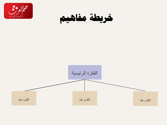 خريطة مفاهيم فارغة 3 اقسام