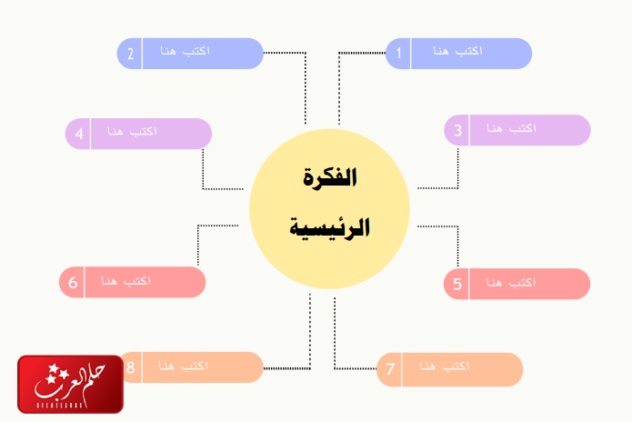 خريطة مفاهيم فارغة 8