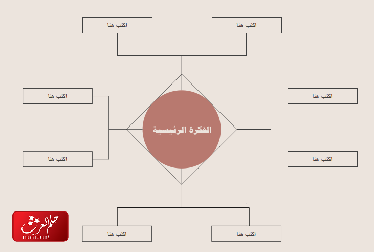 خريطة مفاهيم فارغة 8