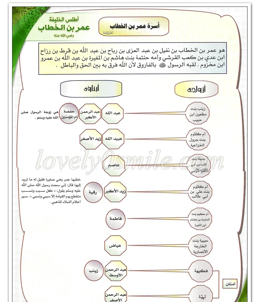 شجرة عائلة عمر بن الخطاب