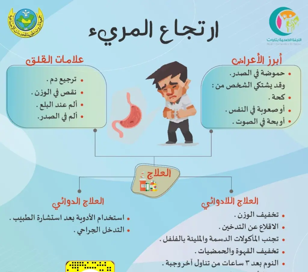 أعراض ارتجاع المريء النفسية