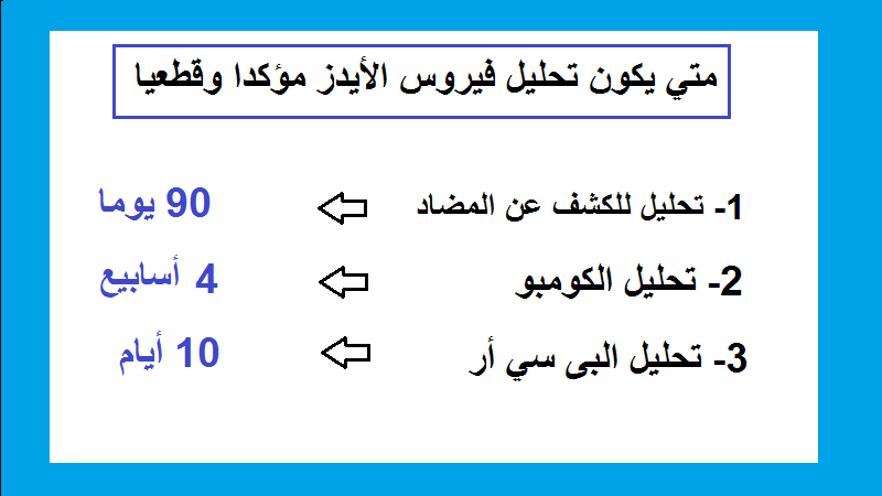 كم نسبة الخطأ في تحليل الإيدز