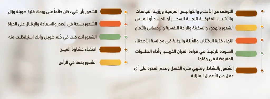 أعراض المس عند قراءة سورة البقرة