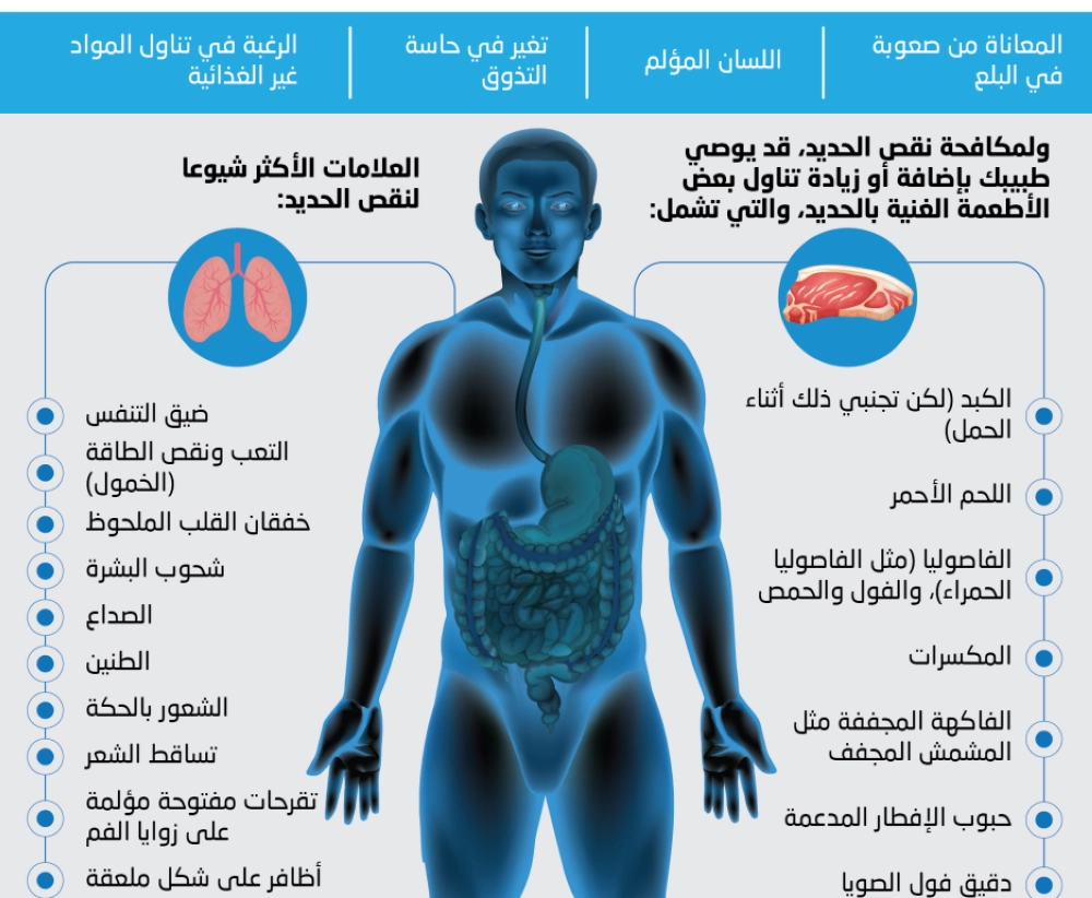 أعراض نقص الحديد