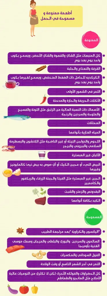 الأكلات الممنوعة للحامل في الشهر السابع