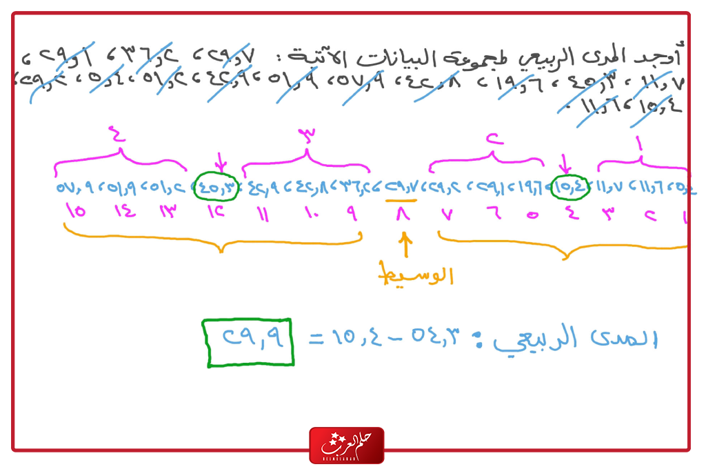 الجدول يبين درجات الصف الثاني متوسط