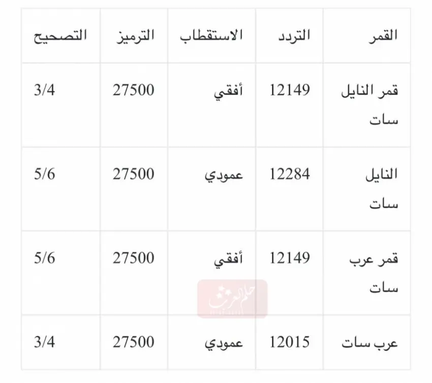 تردد قنوات السعودية نايل سات