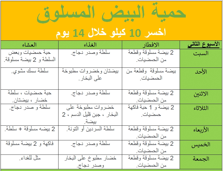 رجيم التونة والبيض تجربتي