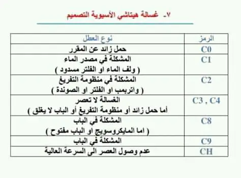 رموز اعطال غسالة هيتاشي C3