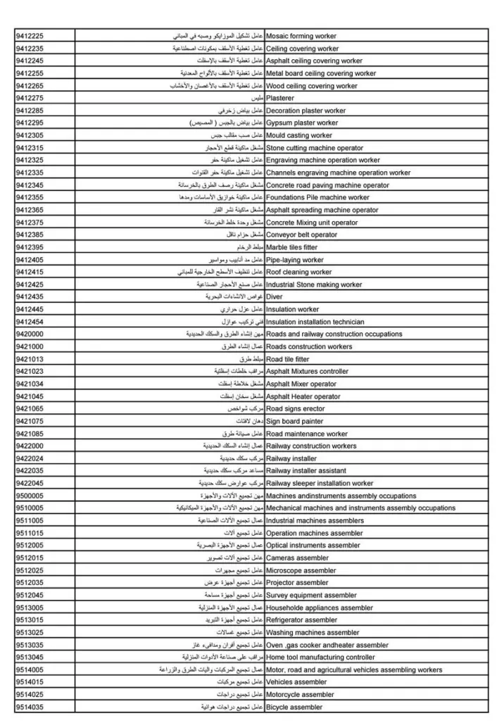 رموز المهن المسجلة في وزارة العمل الاختصاصيون
