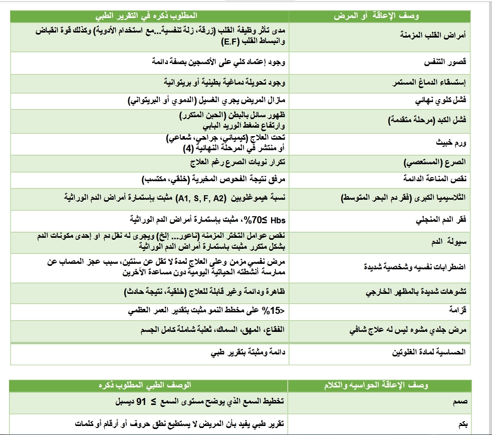 شروط التأهيل الشامل الجديدة