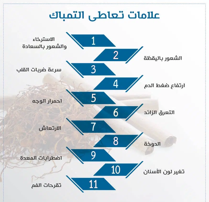 علامات تعاطي التمباك