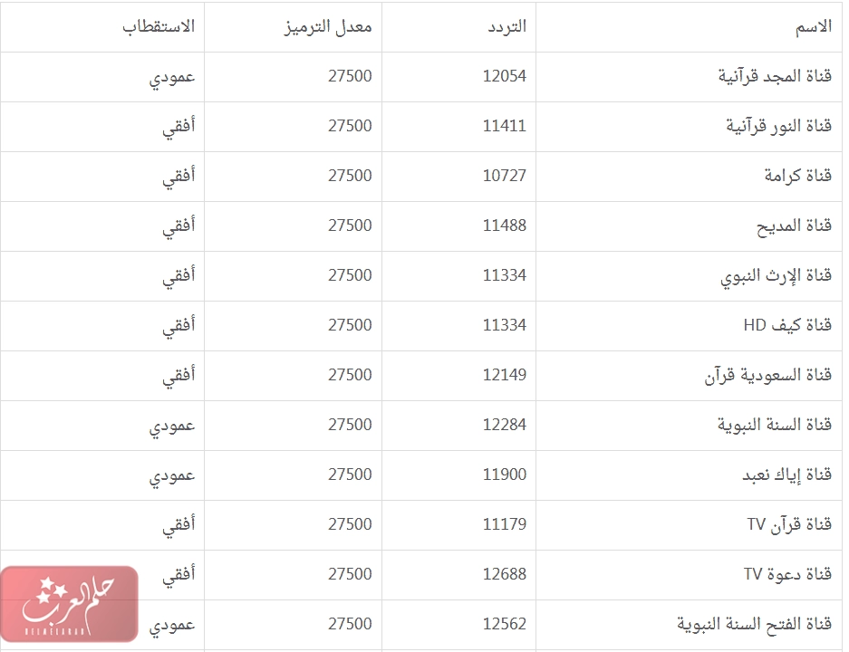 كل ترددات عرب سات الجديدة