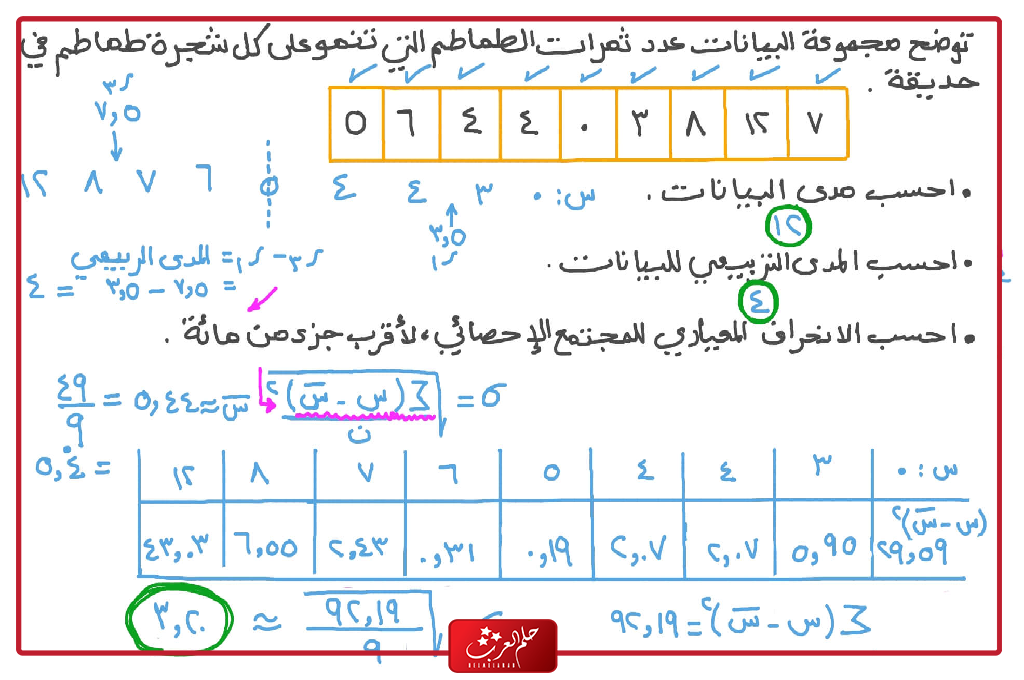 ما هو نصف المدى الربيعي