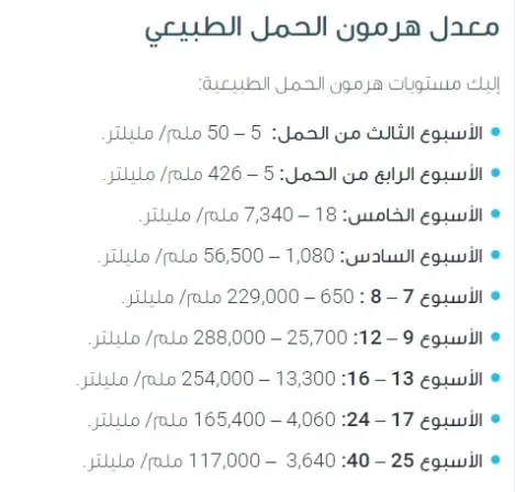 نسبة هرمون الحمل في اليوم 14 من الترجيع