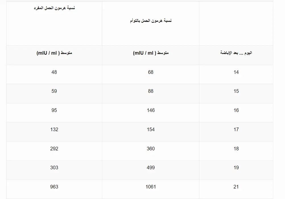 هرمون الحمل